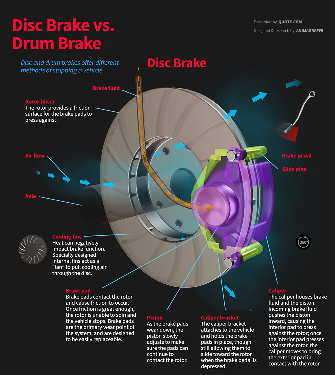 Disc vs. Drum Brakes