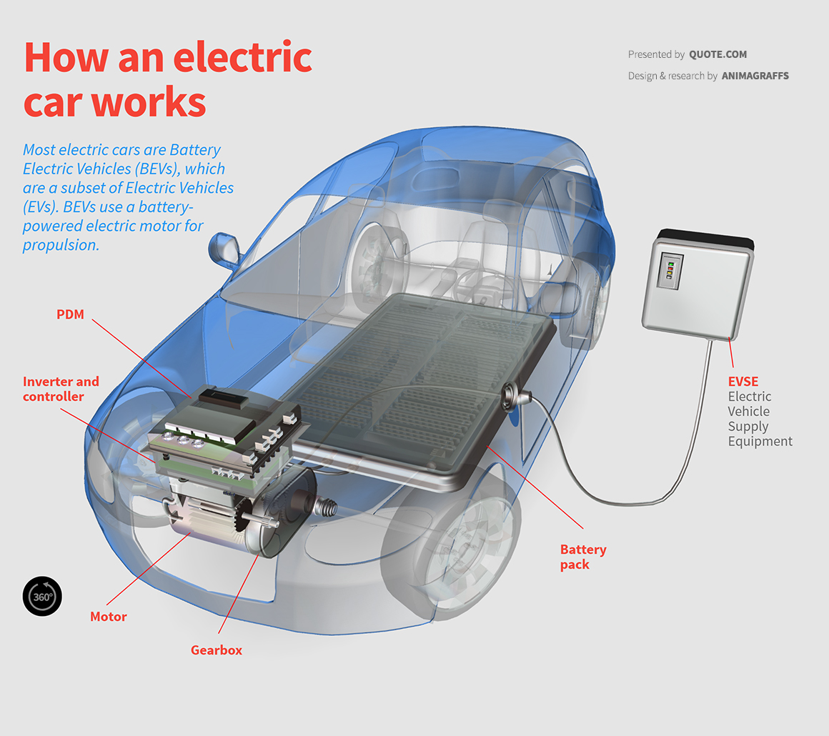 How Electric Cars Work