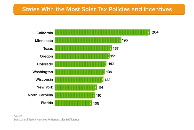 The Complete Guide To Solar Panels Quote Com