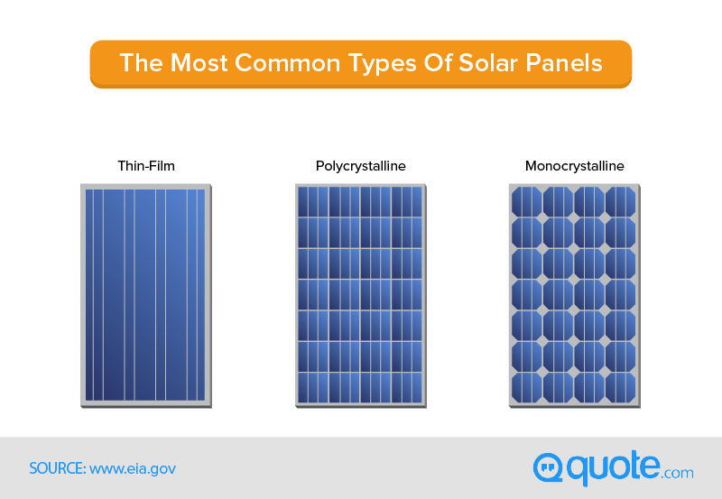 The Complete Guide To Solar Panels Quote Com