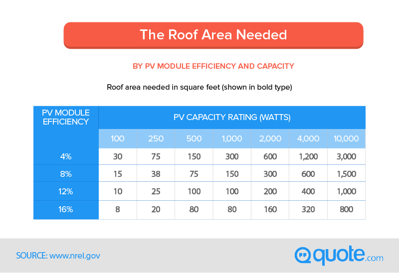 The Complete Guide To Solar Panels Quote Com