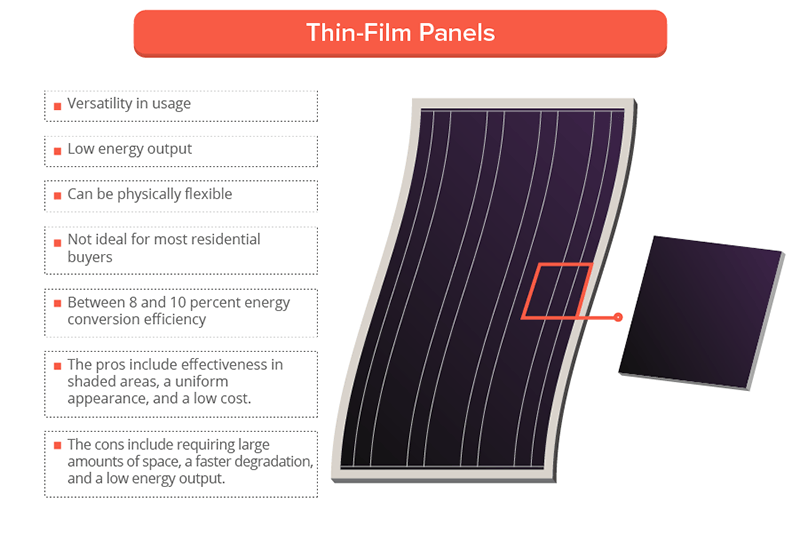 The Complete Guide To Solar Panels Quote Com