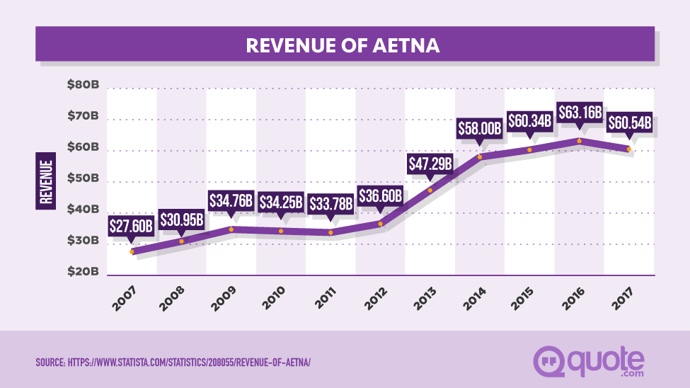 aetna silver and fit