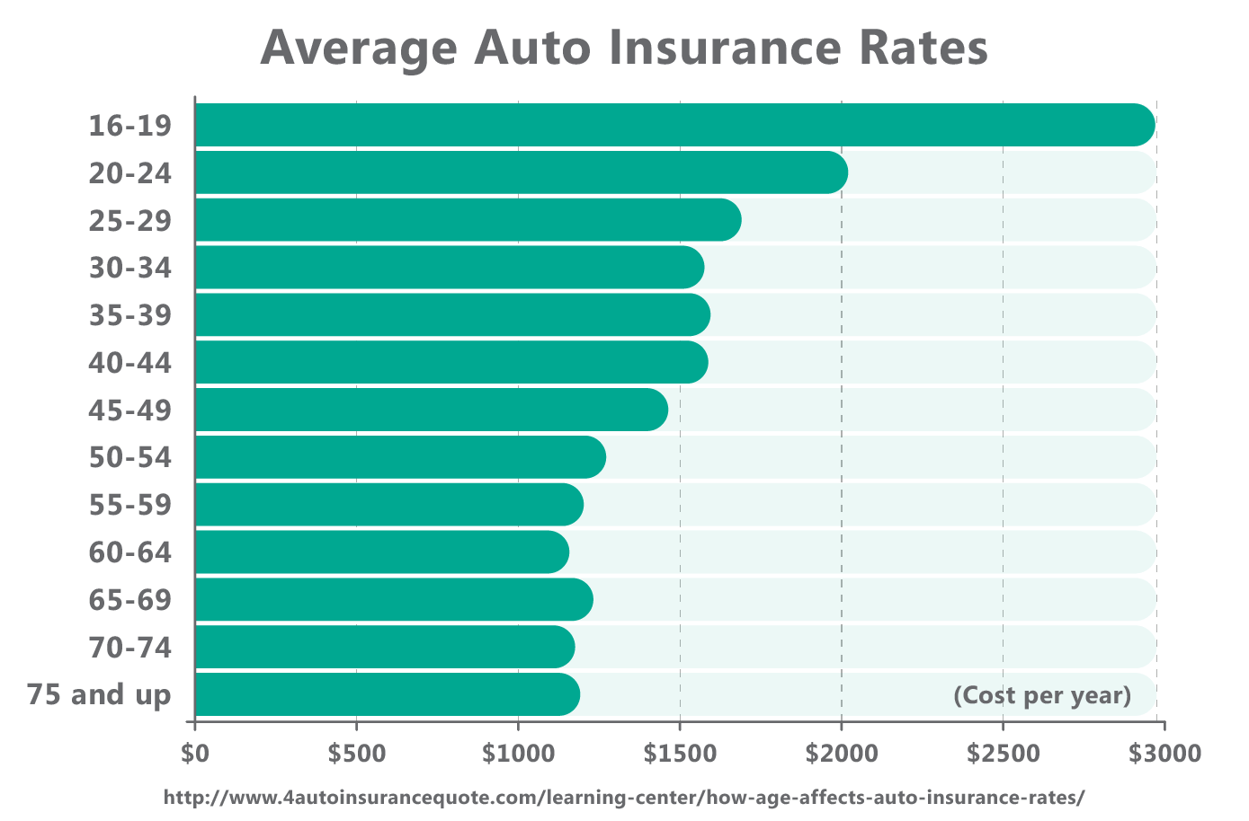 auto insurance price comparison