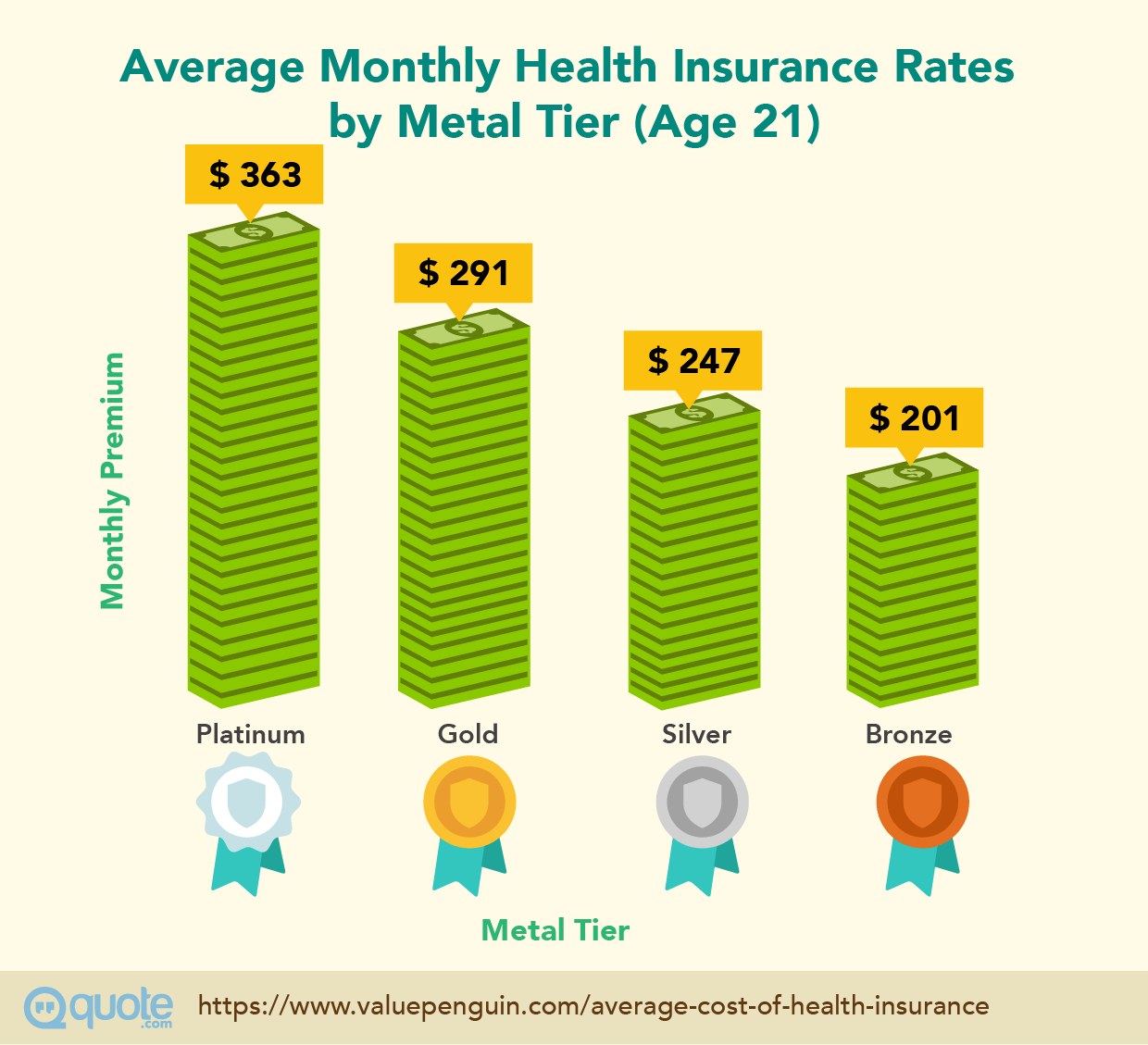 The Complete Guide To Health Insurance Quote