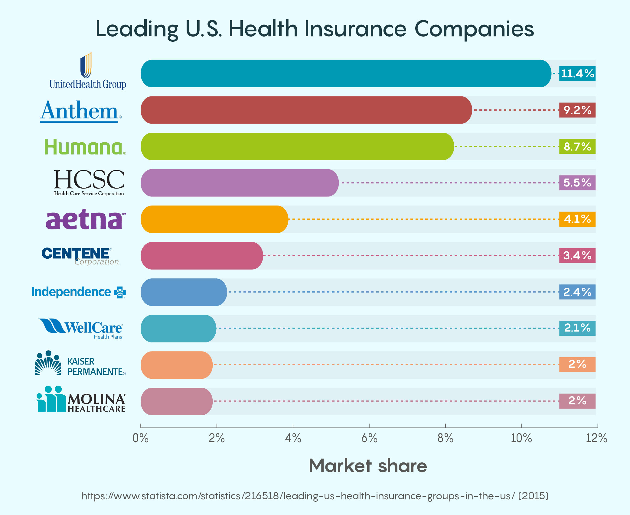 Leading Health Insurance Companies Tabitomo