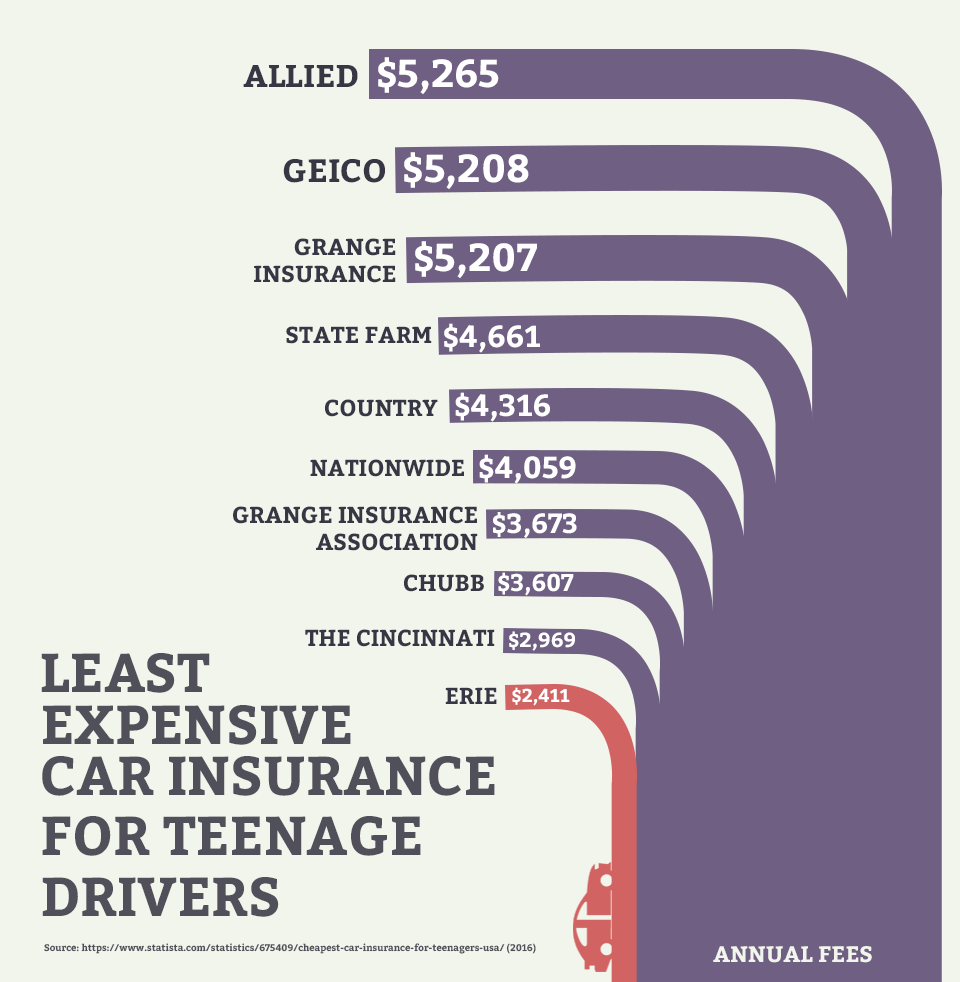 Does Met Life Offer Yearly Auto Policies