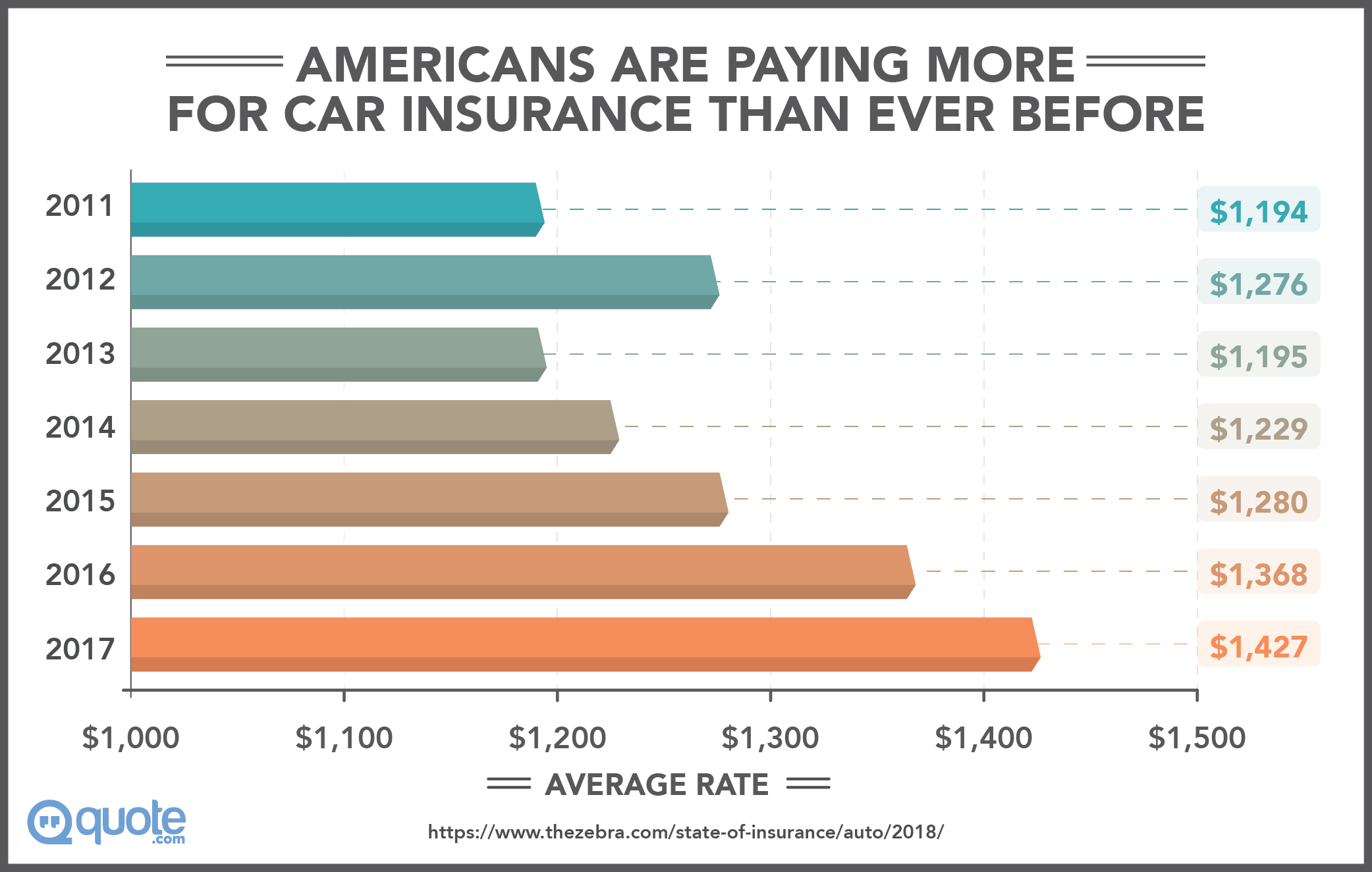 Liberty Mutual® vs. Nationwide® Car Insurance FaceOff