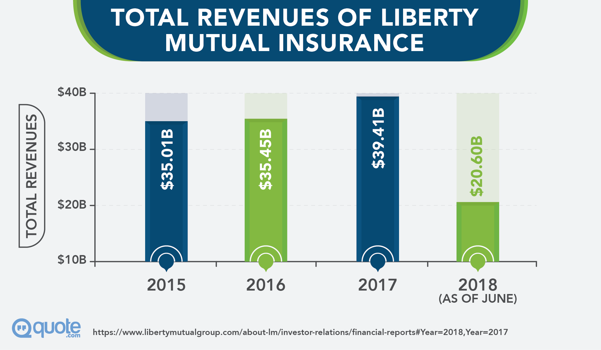 Liberty Mutual Insurance Review Quote Com