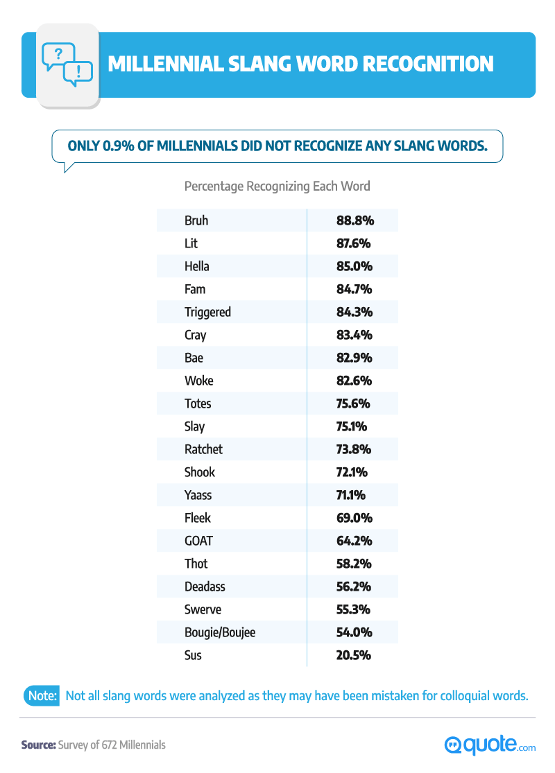 millennial-slang-perception-and-use-quote