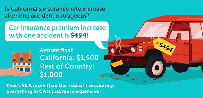 The Worst States for Filing an Auto Insurance Claim - Quote.com®