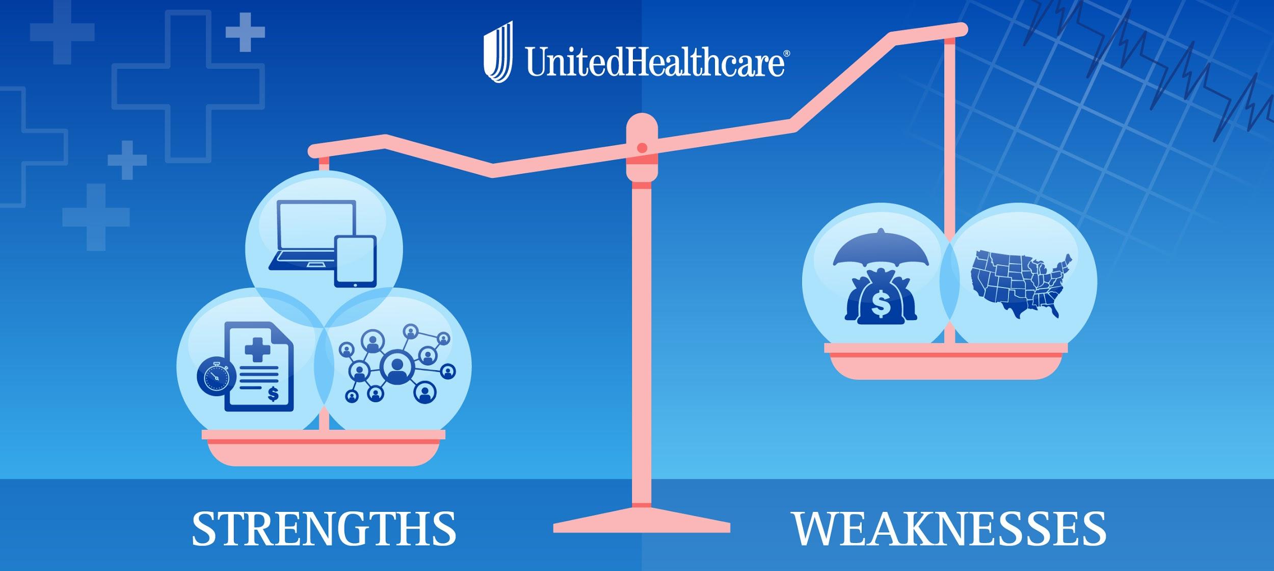 Everything You Need To Know About United Healthcare - Quote.com®