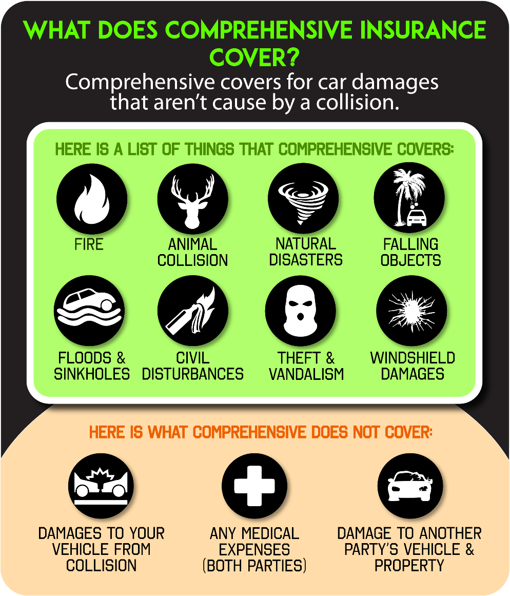 What Does Collision Insurance Cover On A Car What Does Collision Insurance Cover On A Car