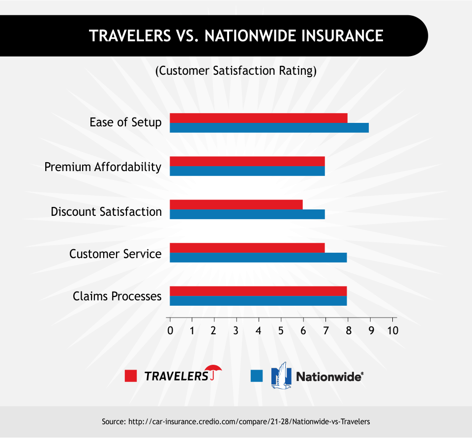 travellers insurance quotes