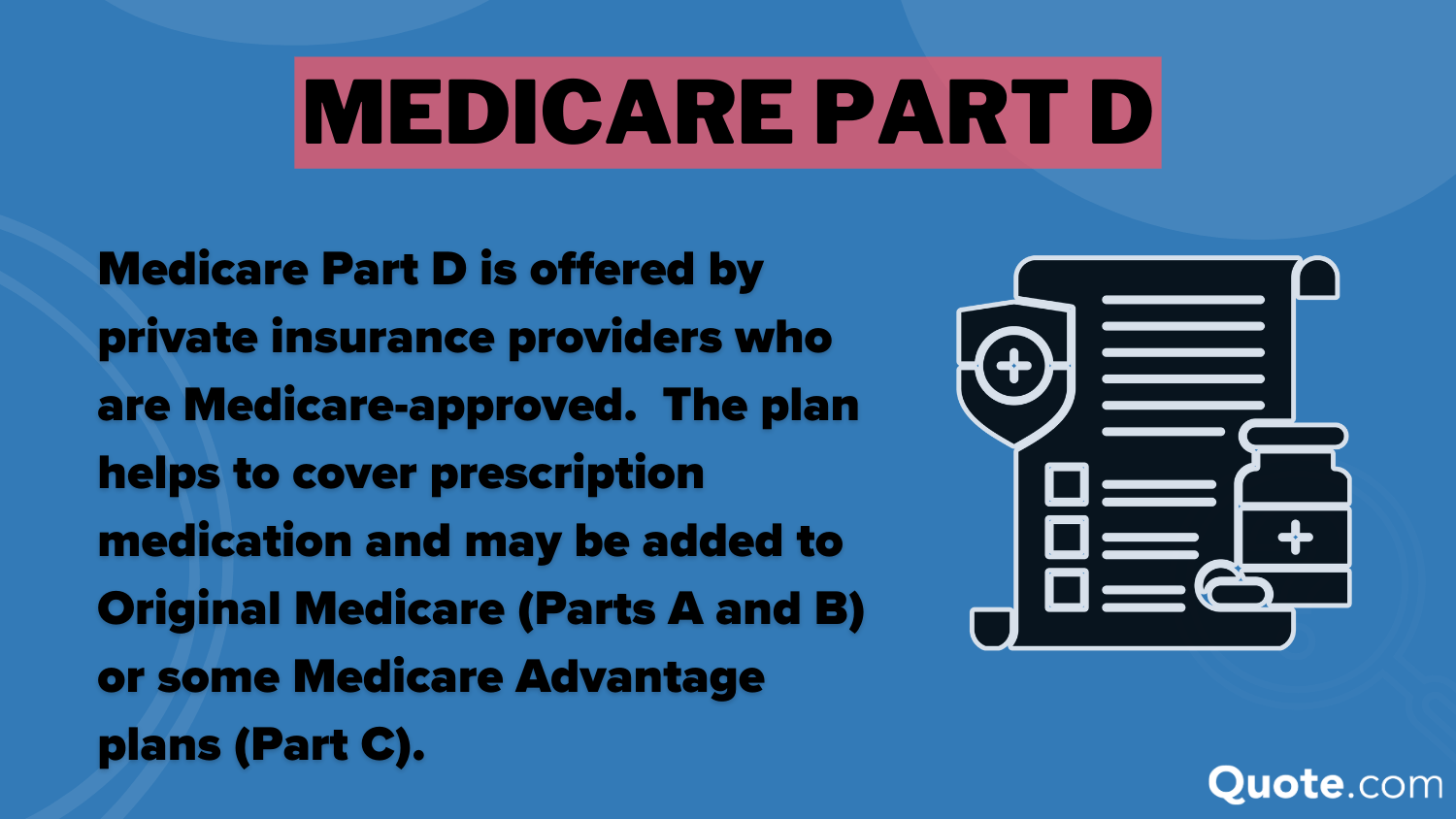 Medicare Part D Definition Card: What is Medicare Part D?