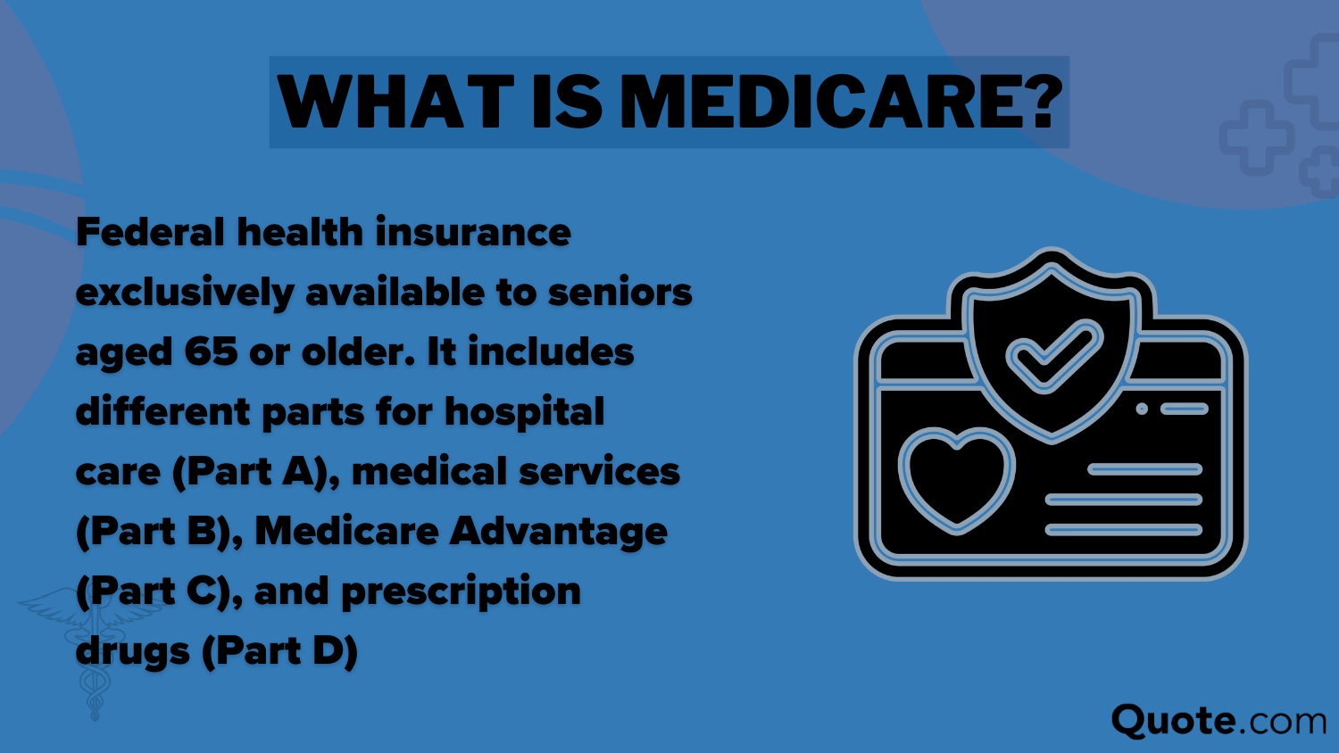 What are Medicare Savings Programs: Medicare Defined