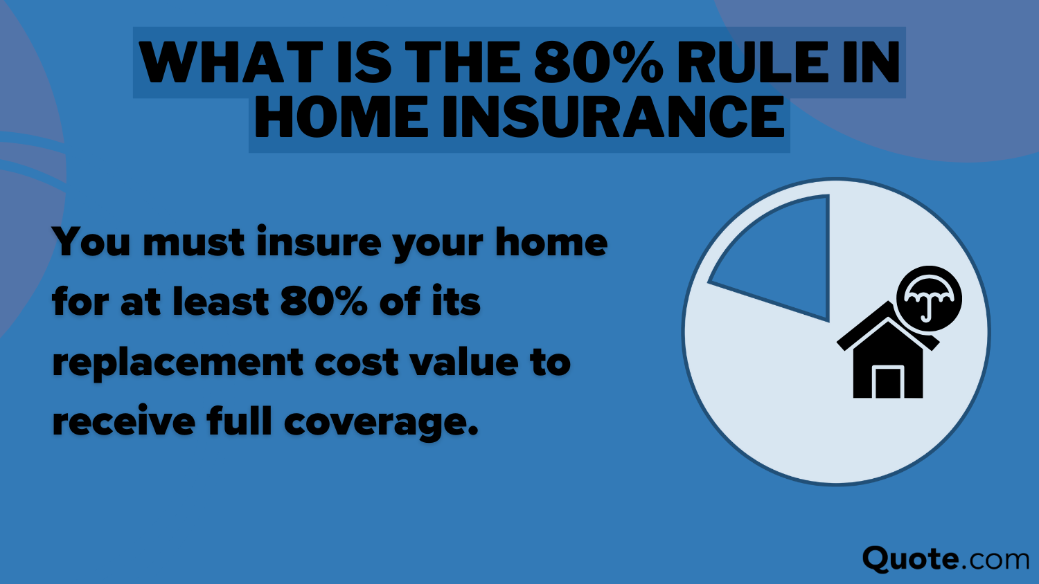 how much homeowners insurance do you need? 80% rule in home insurance